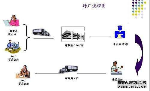 「保税区报关」深圳坪山保税区一日游报关行