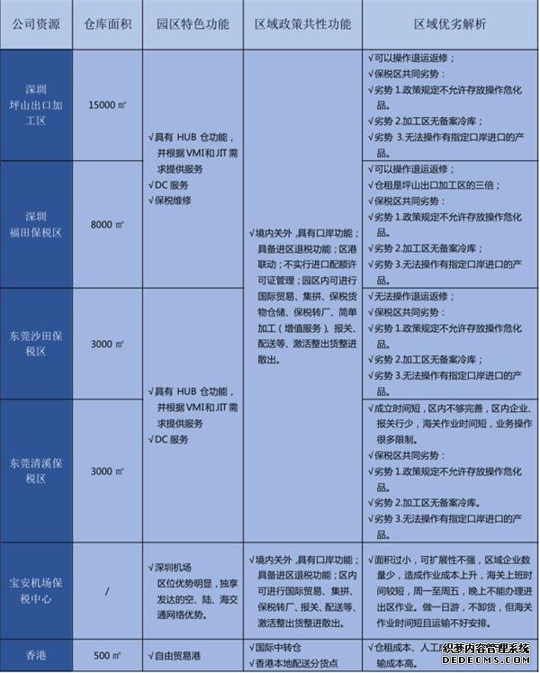 「出口退运报关」出口货物退运流程报关资料