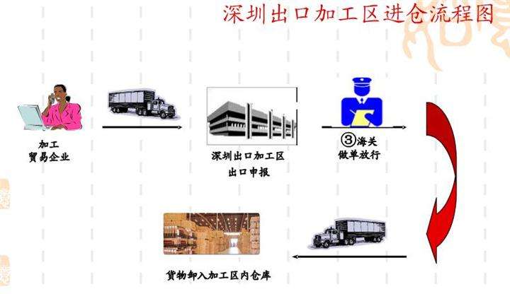 「代理转厂报关」什么类型的公司可以代理转厂