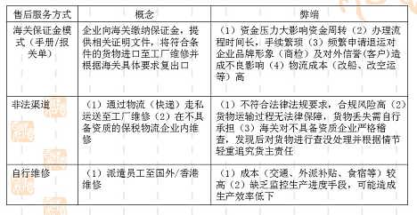 「退运返修」深圳保税区处理国外退运返修方法