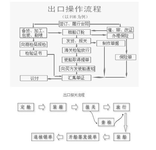 「转厂报关」转厂报关操作流程介绍