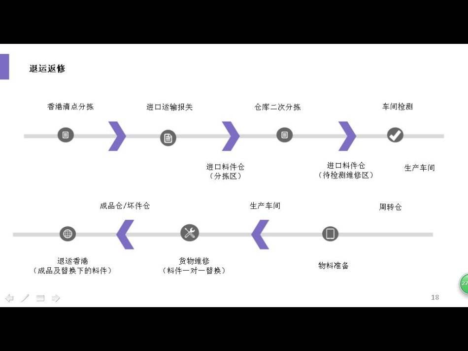 「退运返修」LED灯退运回国返修