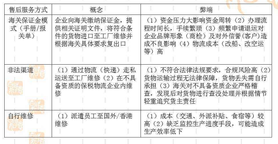 「保税区维修」退运至保税区返修的优势