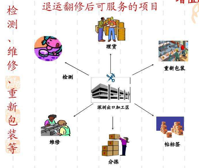 「保税区报关行」惠州保税区报关公司