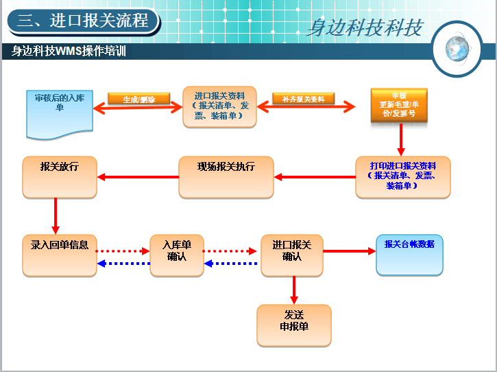 「深圳出口加工区」坪山出口加工区保税仓库仓储报关