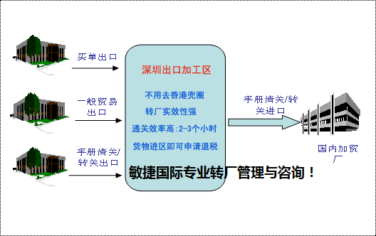 「坪山保税区」出口加工区转厂模式