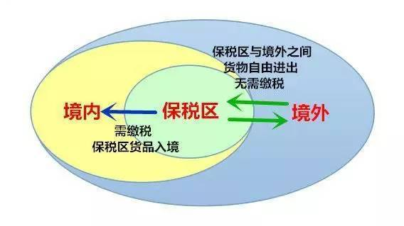 「深圳保税区」物流园转厂怎么做价低又高效