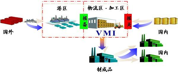 「保税仓储」物流园保税仓库的定义