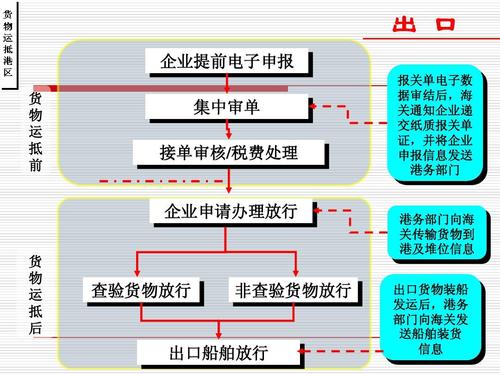 「保税区报关行」推荐深圳坪山保税代理报关报检公司