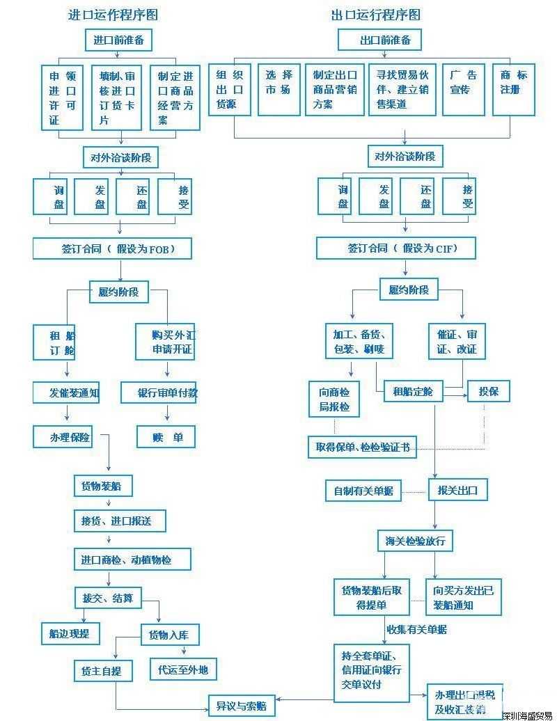 「盐田报关行」推荐深圳盐田口岸代理进出口报关公司