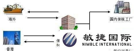 深圳保税区食品进口报关 食品进口代理